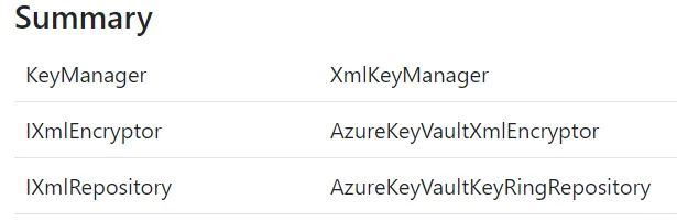 The debugger showing the current encryptor and XmlRepository