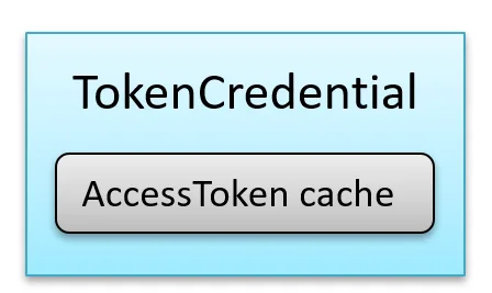 The token cache inside a token credential