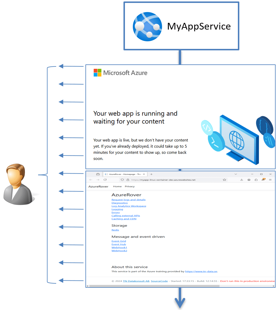 A better Azure App Service startup experience