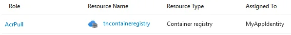 The MyAppIdentity identity should also have been assigned the AcrPull role:
