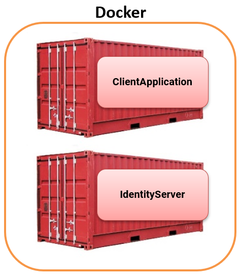 The two Docker Containers (Client Application and IdentityService) we will use in this blog post.