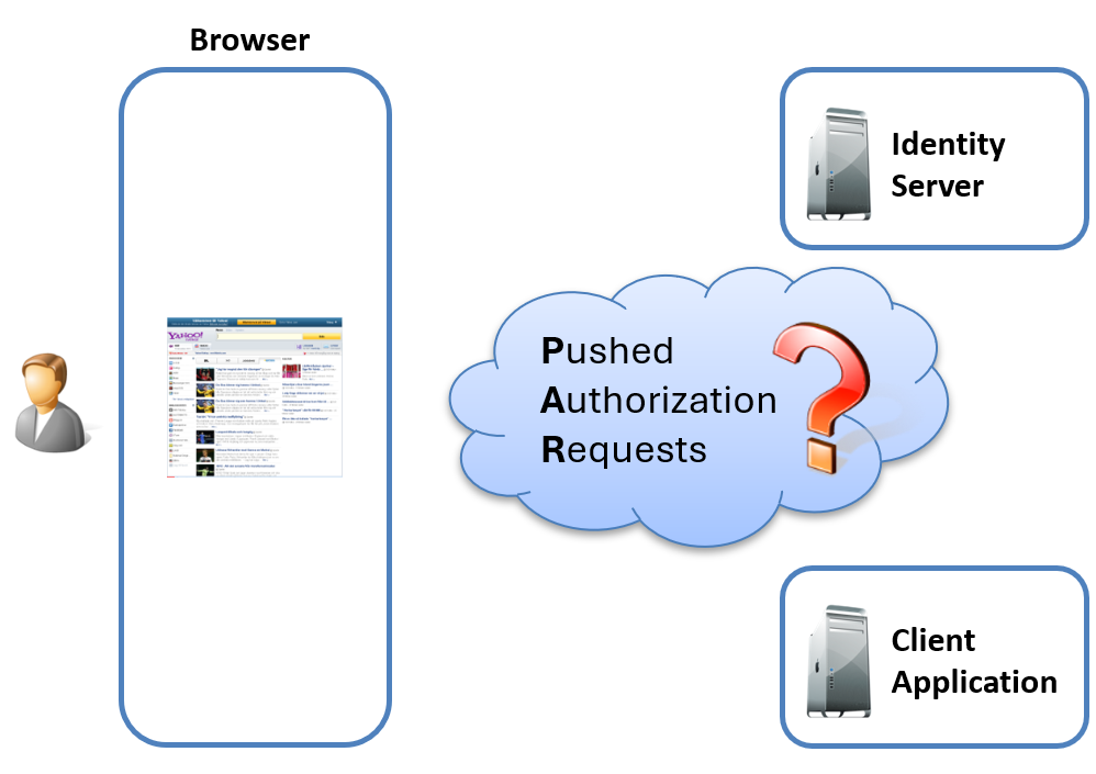 How does Pushed Authorization Requests (PAR) fit into my OIDC architecture?