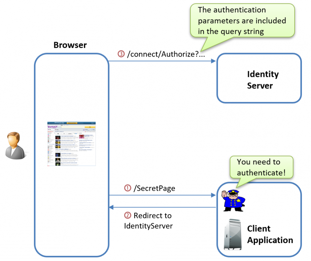 Initial Request to the Authorization Endpoint on IdentityServer , without using PAR