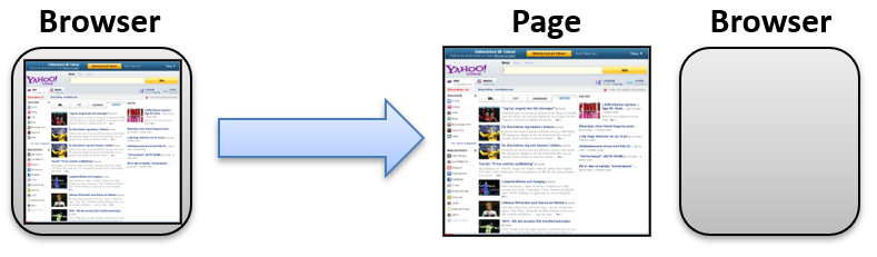 With Cross-Origin Resource Sharing (CORS), we need to separate the page from the browser.