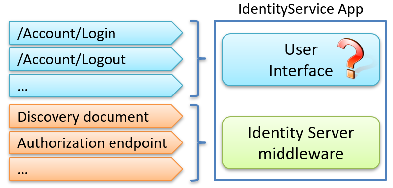 Duende IdentityServer User Interface