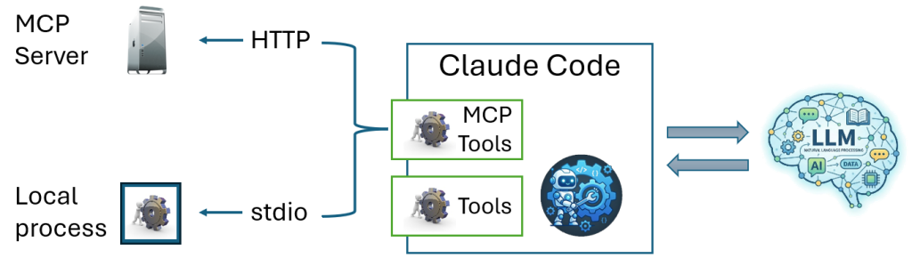 MCP HTTP vs STDIO Services